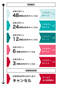 シェアフルペナルティポイント