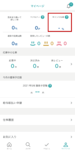 シェアフルキャンセル率