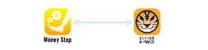 マネ―ステップ連携