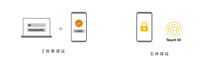 2段階認証＋生体認証