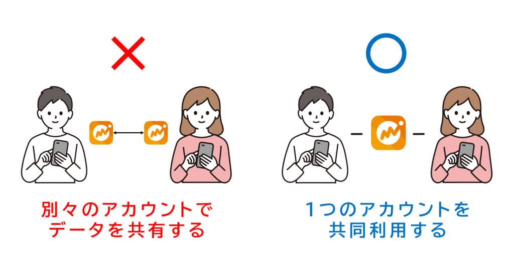 マネーフォワード共有利用方法