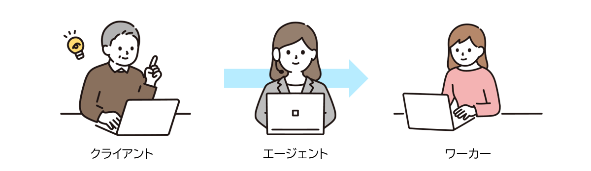 案件をマッチングさせてくれるエージェントサービスを使う