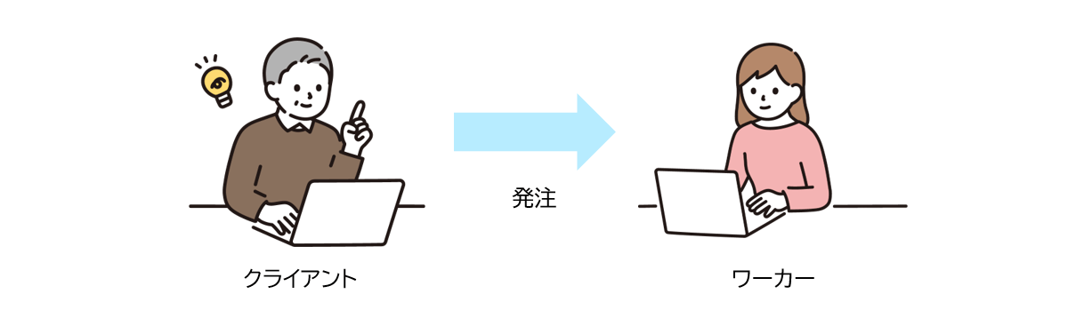 発注者がワーカーを選ぶ基準